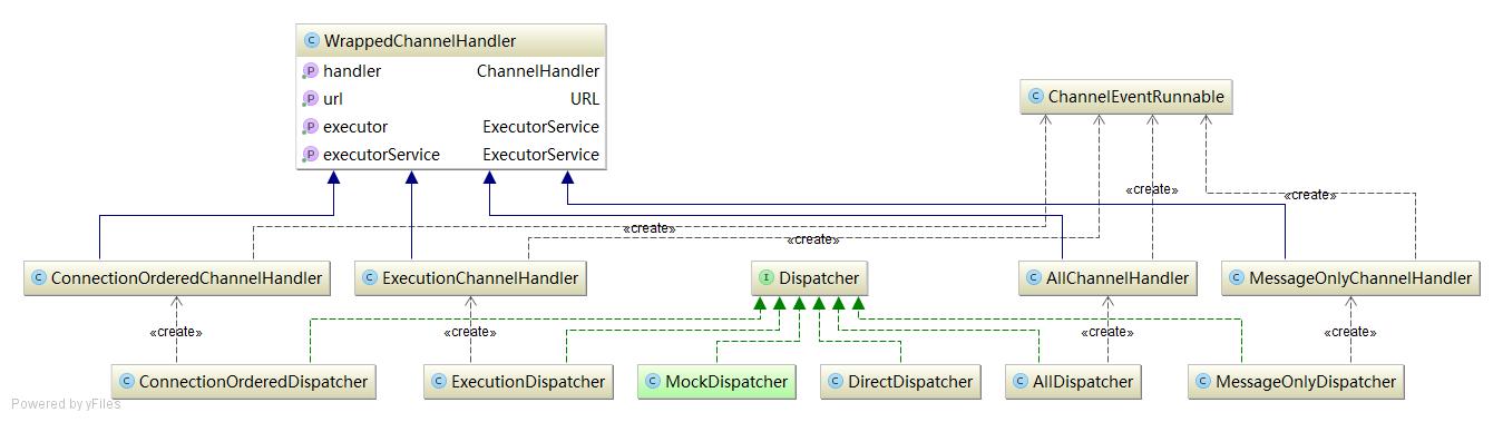 Idea生成Diagrams关系图的生成